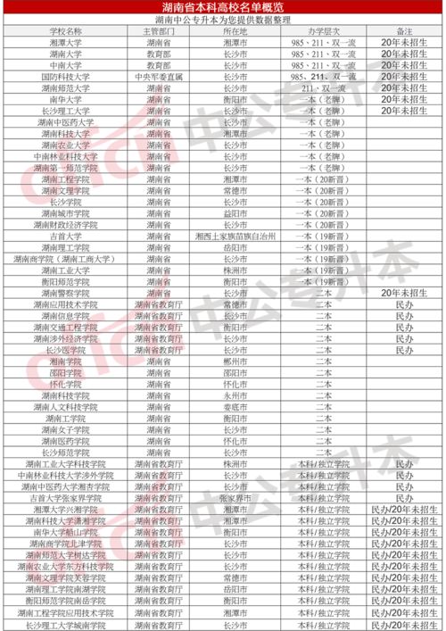 湖南专升本可以报考哪些大学