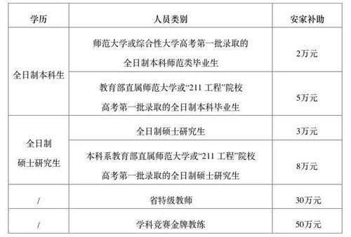 哈尔滨五常教育局官网？黑龙江省五常市2012年公开招聘教师公告