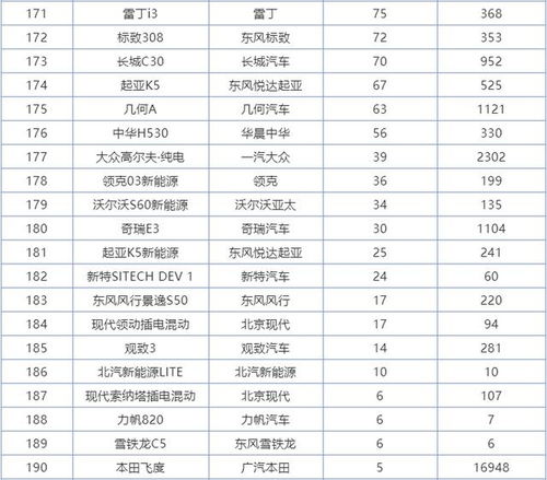 6月份轿车销量1 199名,德原朗跌至第三,帝豪 逸动双双进入前十