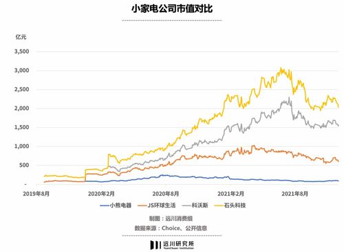 九阳被谁并购了