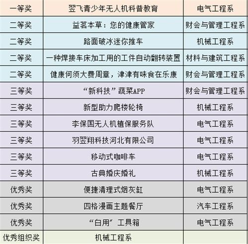 我院成功举办2020年 挑战杯 校赛