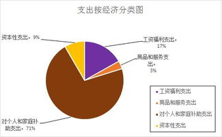 资本性支出包括折旧吗 资本性支出包括哪些