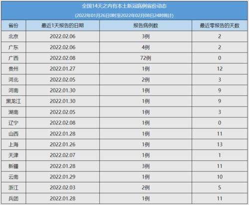 疫情最新消息省份统计表（疫情最新消息省份统计表图） 第1张