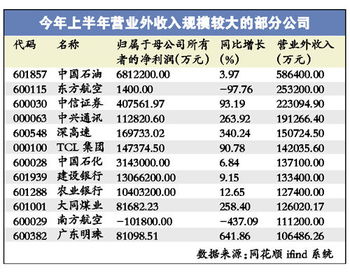 我的股票因为上市公司违规导致亏损，现在开始登记了，因为我资金不大（12000现浮亏400多）