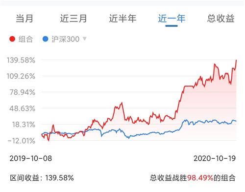 股票怎么没按我的设值卖出