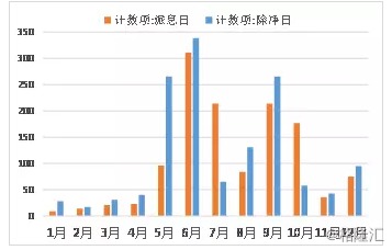 哪些证券公司有港股？