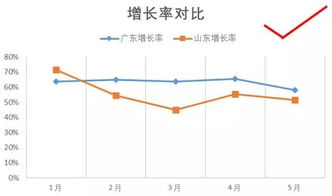 掌握这个分析方法,数据分析就学会了一半