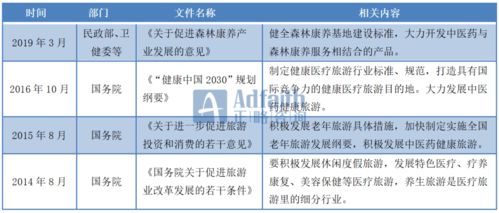 与旅游相关的行业有哪些