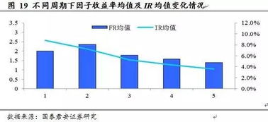 多因子选股模型的因子是如何选取的