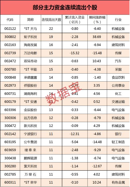 拿出二十万炒股，合适吗？会不会太少？会不会太多？初始资金多少合适？