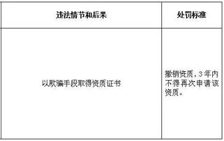 住建部发布 工程违法 处罚标准 明确勘察 设计 监理相关企业和个人处罚的具体标准