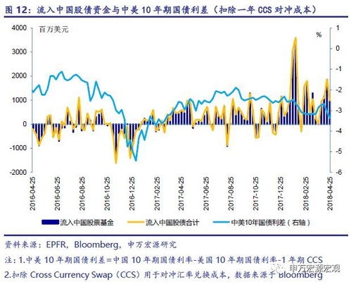 交易EURUSD，美元指数在你的交易系统中是什么分量