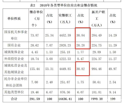 为何提建议住房公积金取消,公积金不符合时代潮流了吗