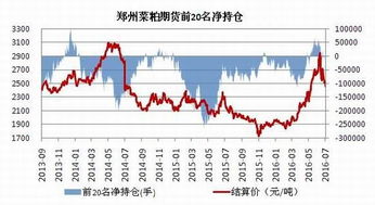 菜粕期货菜粕期货从6月23日以来下跌414点了怎么办？