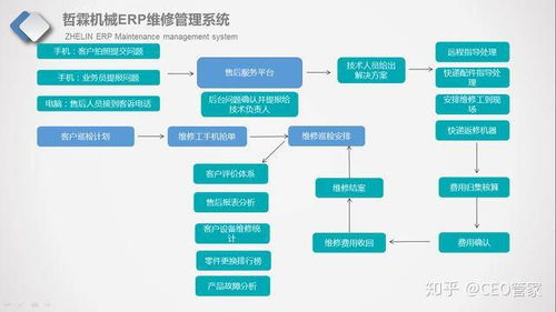 机械行业售后管理解决方案,随时分析设备状态,让异常报警变预警