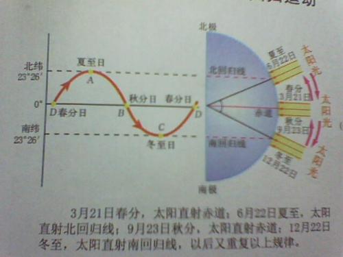 地理知识怎么灵活理解 