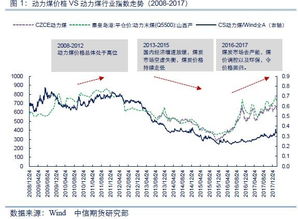 动力煤的股票有哪些？