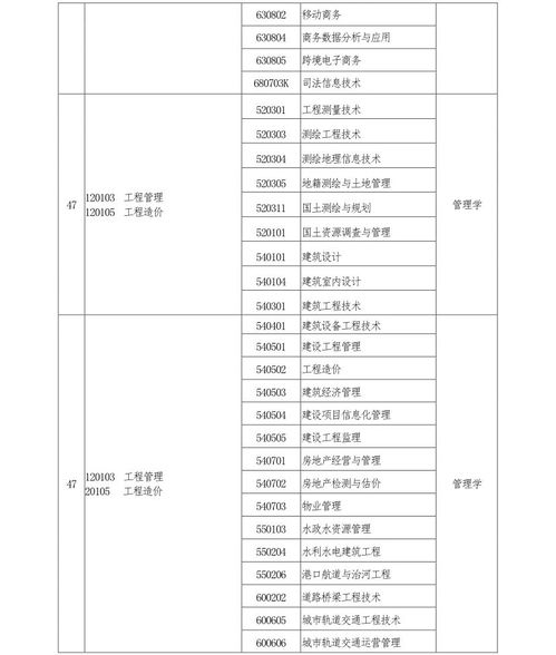 2023年武汉工商学院专升本招生专业对照表(图1)