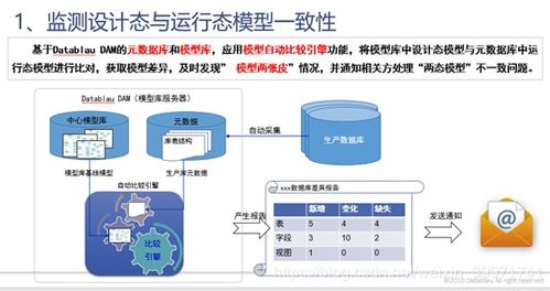 数据降维过程中应当解决的基本问题包括什么？