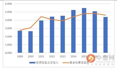 请问投资证券股票的基本步骤？