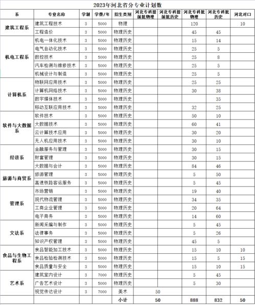 邯郸学院改名冀南大学，邯郸学院教务处邯郸学院教务处系统网址