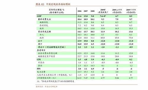 请问下面这些企业在A股市场的股票代码是多少