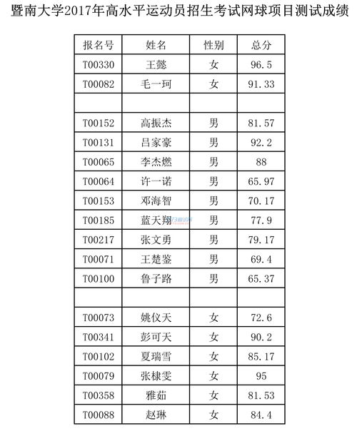 分数测试能上什么大学 (测高考分数上什么学校的软件)