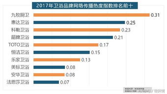 国产热成像设备品牌排名：探索最佳十大，帮助你找到最适合的产品