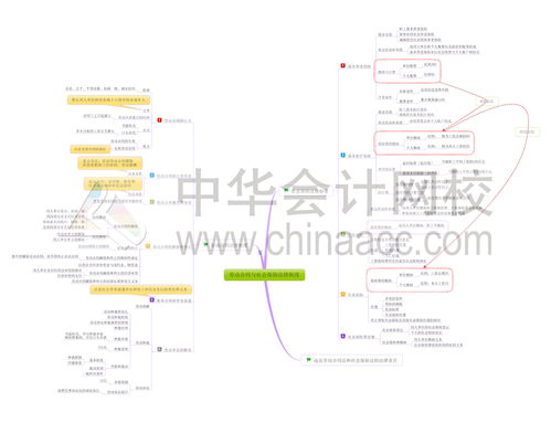 经济基础知识中级pdf