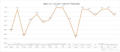 关于外汇平台为什么每个平台的“隔夜利息”都不一样啊？