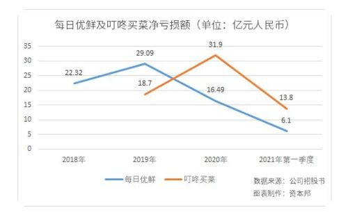 佣金比率一个是千分之1.5另外一个是千分之3。哪个更划算