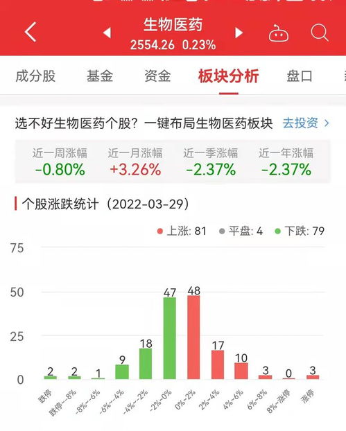 中国医药在10月23日医药股中跌幅排名前十，下跌3.36%