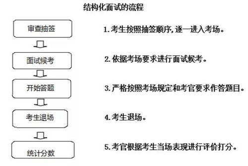 结构化面试没提醒时间，结构化面试时间提醒的方式