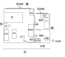 房子的西北角是厕所,如何化解 