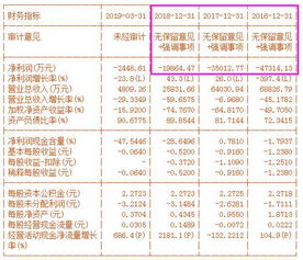 哪能得到上市公司的历史财务报表？