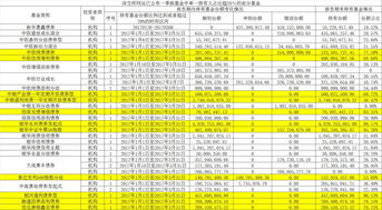 怎么查询单一持有人比例超50%的基金