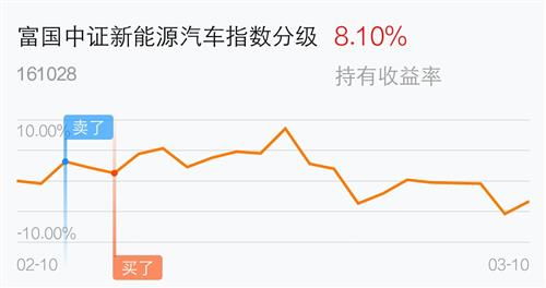 富国中证新能源汽车指数分级161028 这个基金怎么样