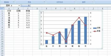 Excel 如何彻底隐藏主次坐标轴!