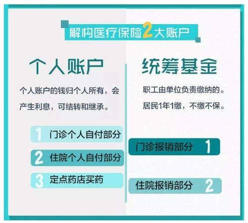 医保卡外借 会影响我们买保险吗 这几种情况还能挽救