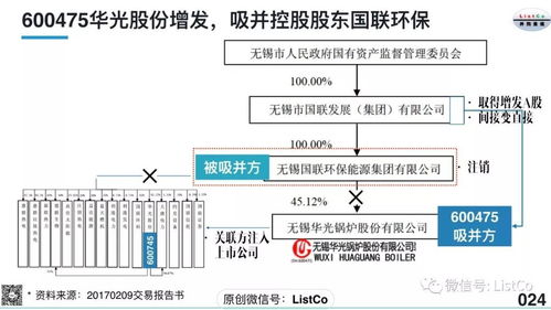 上市公司吸收合并后开盘价