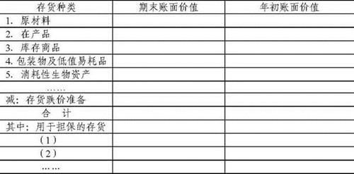 存货计价方法会怎样影响利润数额以及资产负债表中的存货估价数额