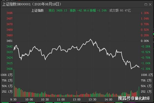 股市跌到那儿才是底