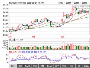 600100同方股份，000938紫光股份，后市趋势突破？？