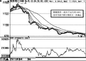 怎样通过指标来寻找庄家主升浪的启动点