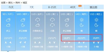 最低5 湖北迎新一轮冷空气,接下来的天气