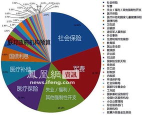 美国政府可能因预算案卡顿再次面临“关门”危机