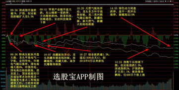 今天股市大盘为什么这么强啊