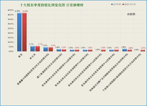 某个股票，净利润逐步增长的，每股现金流和经营现金流净额却逐步下降，看哪里来决定它的业绩好坏