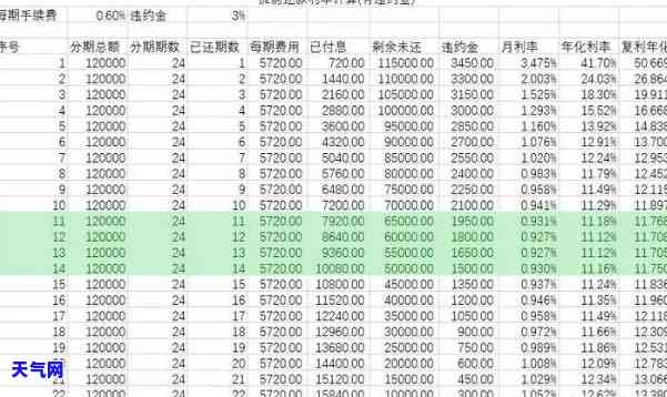 农行信用卡每月还款比例,农行信用卡消费三万分24期每期还多少?