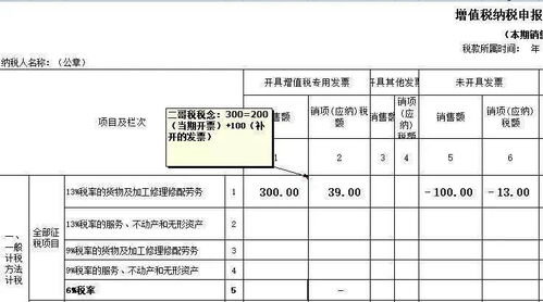 营改增后发生前期退款，当期退款的账务处理怎么做